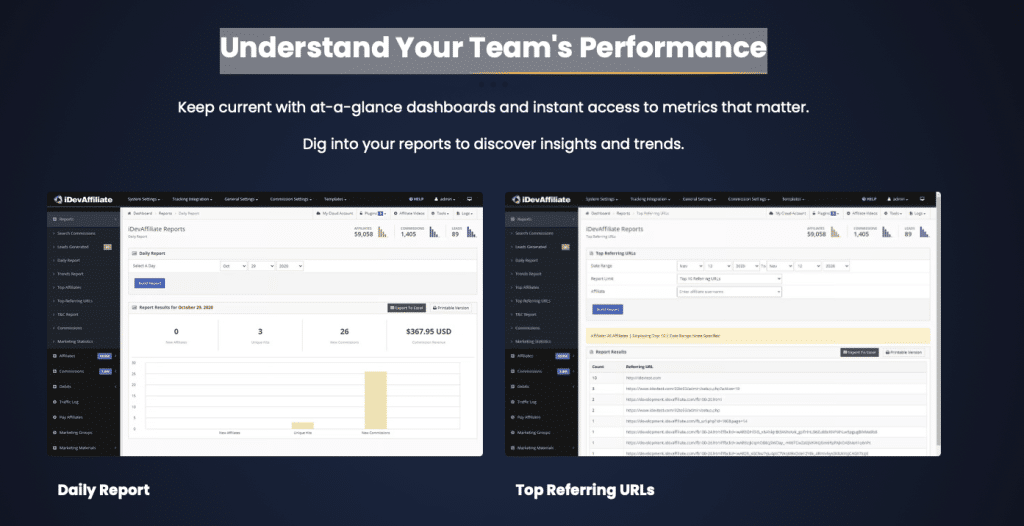 A screenshot of the iDevAffiliate dashboard, displaying reports on team performance and metrics.
