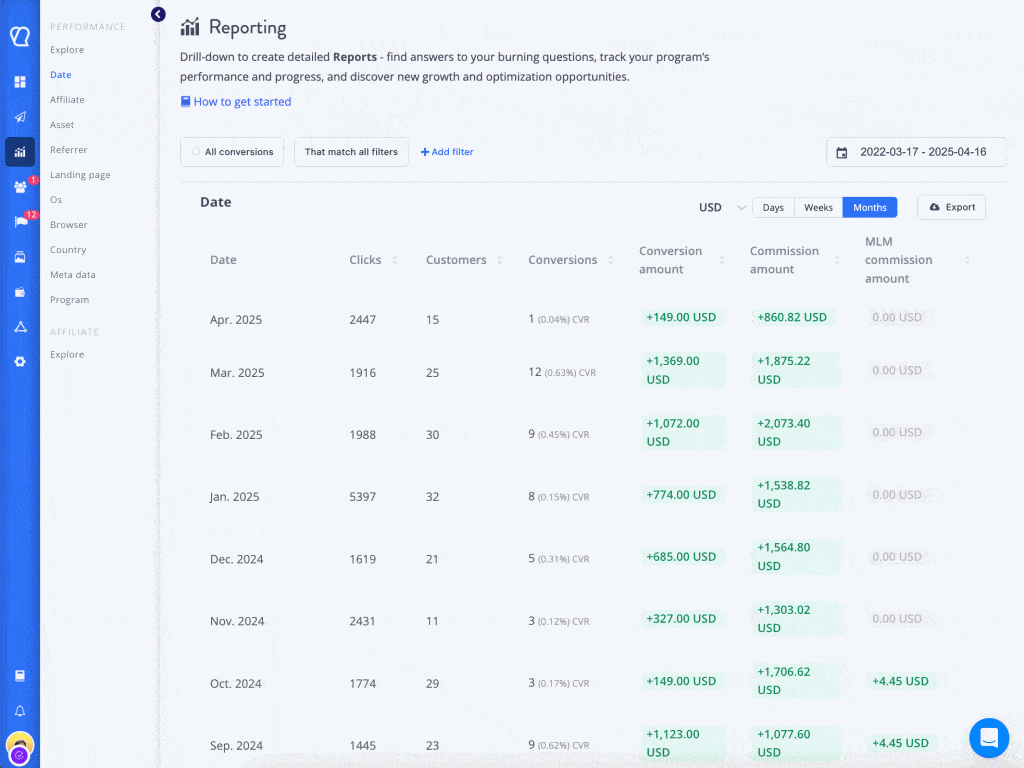 A screenshot of the Tapfiliate dashboard showing a user-friendly interface with reporting data